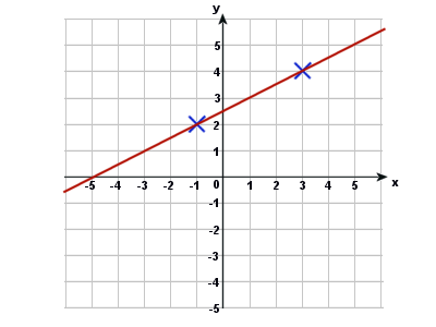 gradient math